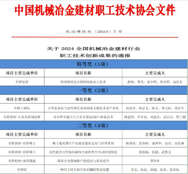 喜报！K8凯发国际一批职工创新成果荣获全国机械冶金建材行业职工技术创新成果奖